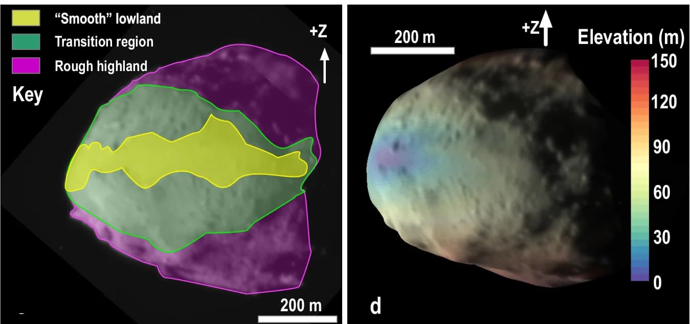 Open access visualization of Geo Map, Mosaic, Geological Units, Elevation Changes, Didymos GDTM