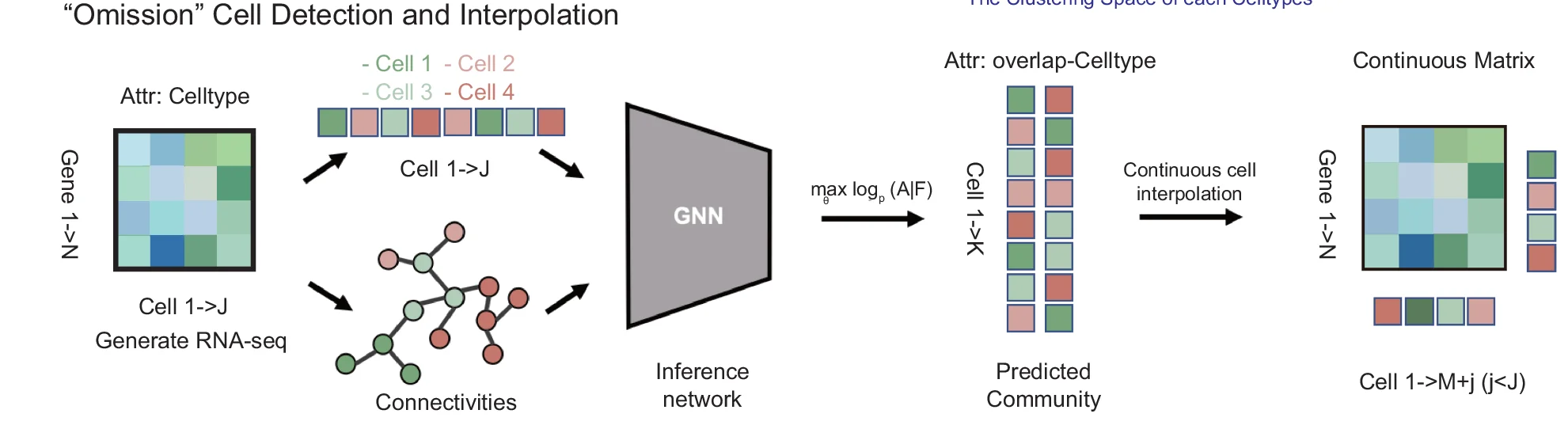 Open access visualization of Workflow, Network, Heatmap, Omitted Cells, BulkTrajBlend