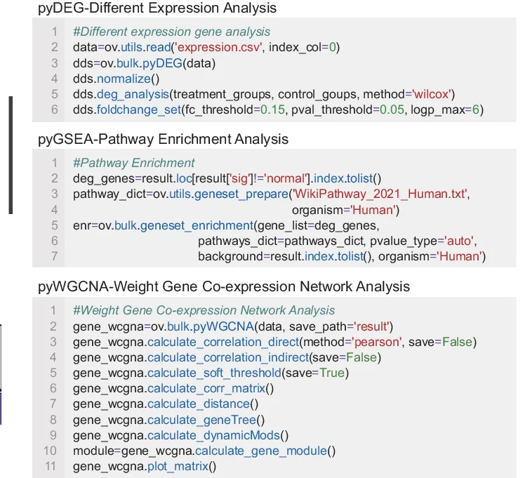 Open access visualization of Workflow, Code Snippet, Differential Expression Analysis, Gene Set Enrichment Analysis, Weighted Gene Co-Expression Network Analysis