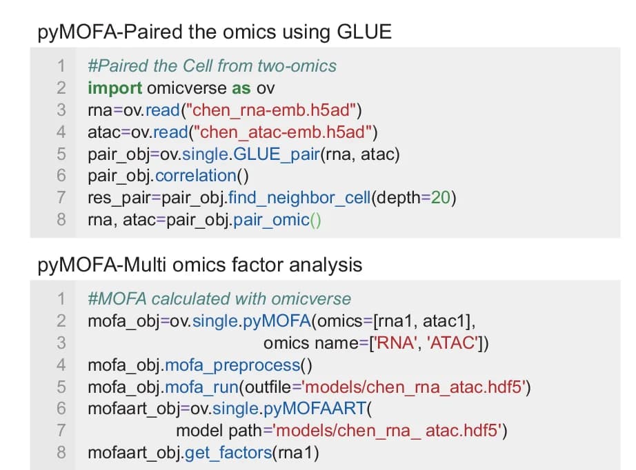 Open access visualization of Workflow, Flowchart, Code Snippet, Data Import, Data Processing
