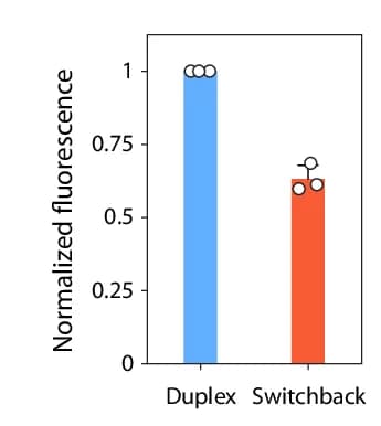 Open access visualization of Bar Plot, Error Bars, Fluorescence Reduction, Switchback DNA