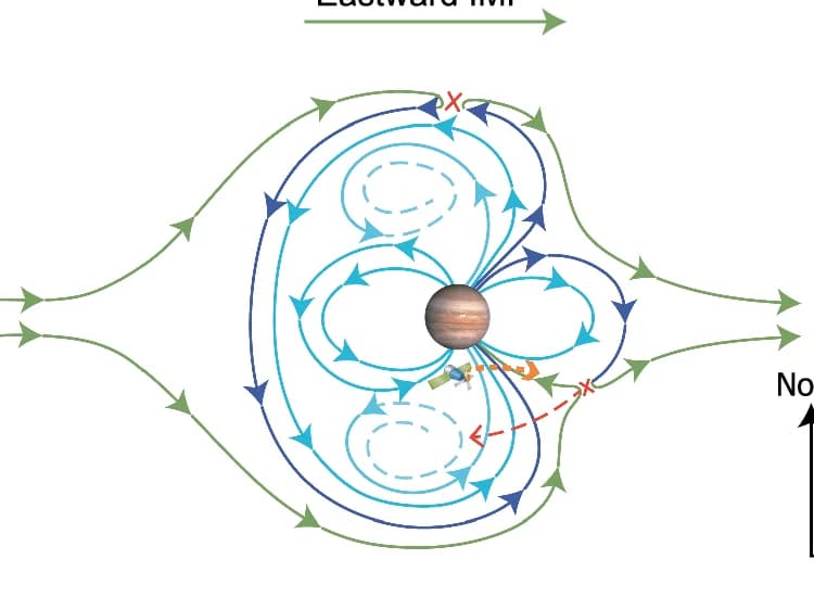 Open access visualization of Illustration, Magnetic Field, Solar Wind, Simulation, Reconnection