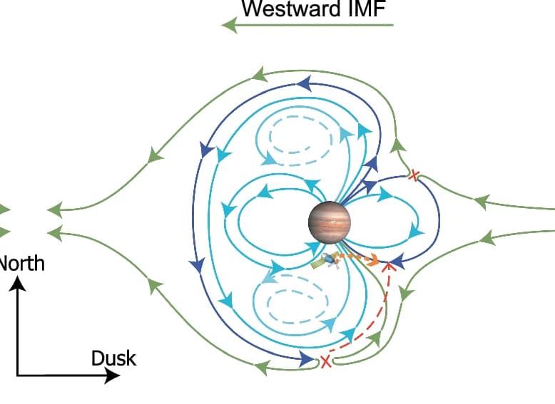 Open access visualization of Illustration, Workflow, Magnetic Field, Solar Wind, Simulation