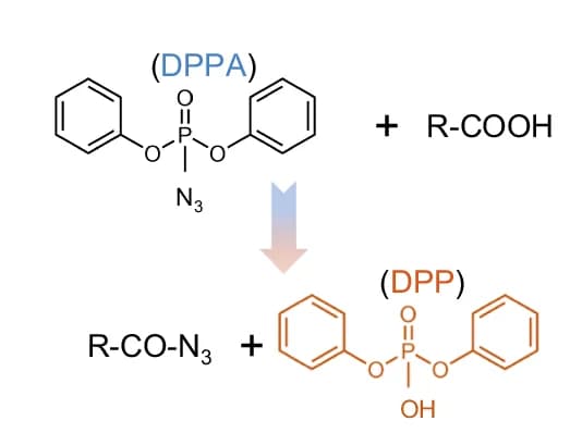 Open access visualization of Chemical Structure, Reaction, Carboxylic Acids, DPPA