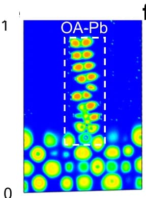 Open access visualization of Heatmap, Electron Localization Function, OA Ligands, DPP Ligands, CsPb(Br/I) 3 Surfaces