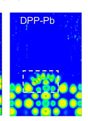 Open access visualization of Heatmap, Electron Localization Function, OA Ligands, DPP Ligands, CsPb(Br/I) 3 Surfaces