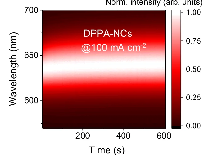 Open access visualization of Heatmap, EL Spectra, PeLEDs, Mapping