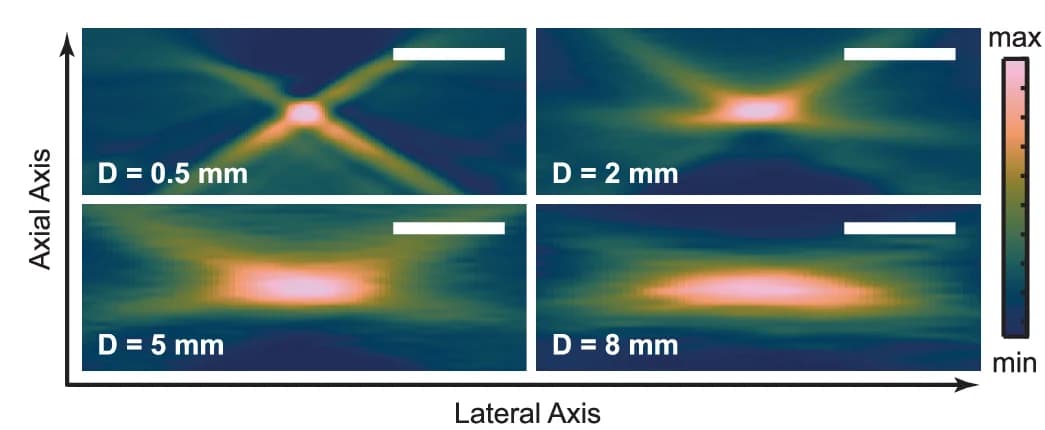 Open access visualization of Heatmap, Spatial Impulse Response, SIR, Lateral Direction, Axial Direction