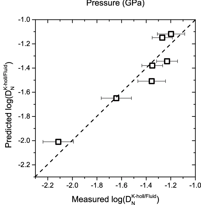 Open access visualization of Scatter Plot, Error Bars, Regression Plot, Prediction Performance, Standard Deviation