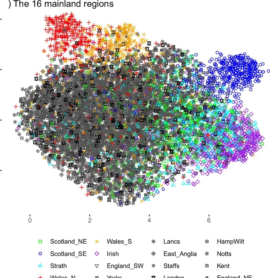 Open access visualization of Scatter Plot, UMAP, PCA, UMAP Analysis, Mainland Regions