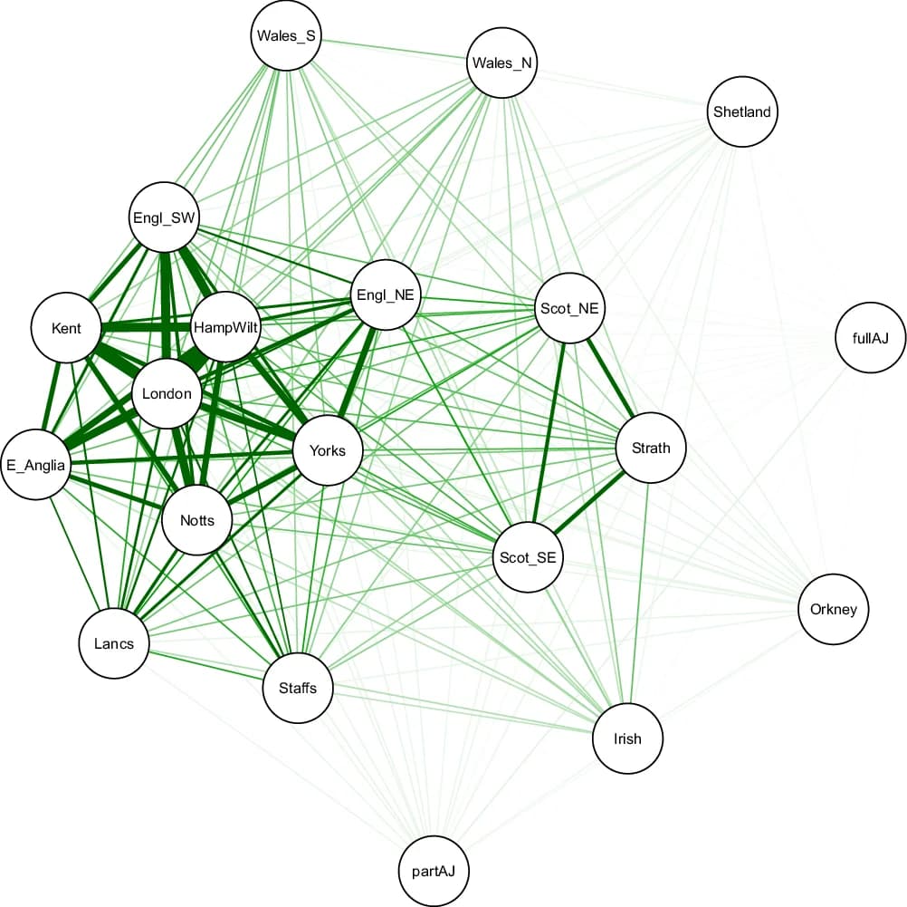 Open access visualization of Network, Pathway, Gene Flow, FST Distances, SNPs