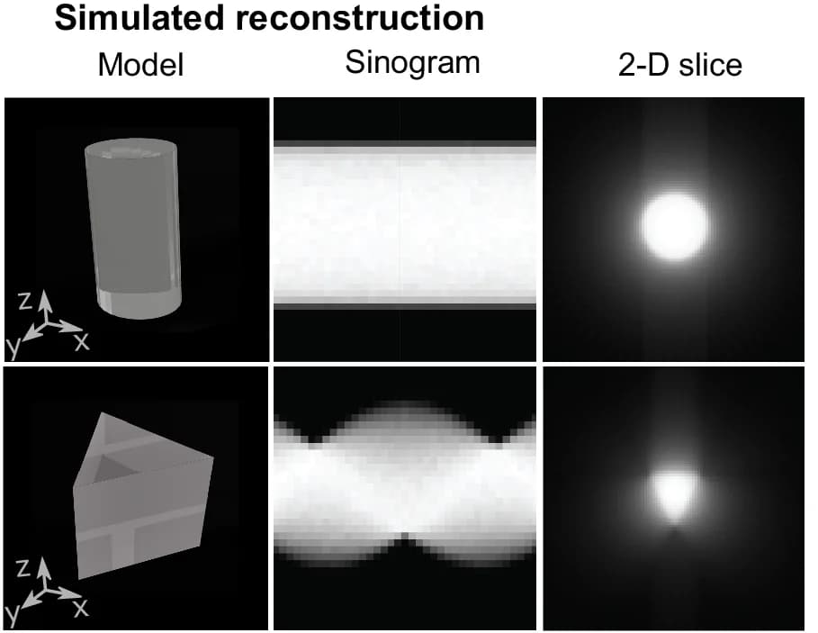 Open access visualization of 3D Plot, Ray Tracing, Sinograms, 2D Reconstruction, Cylinder