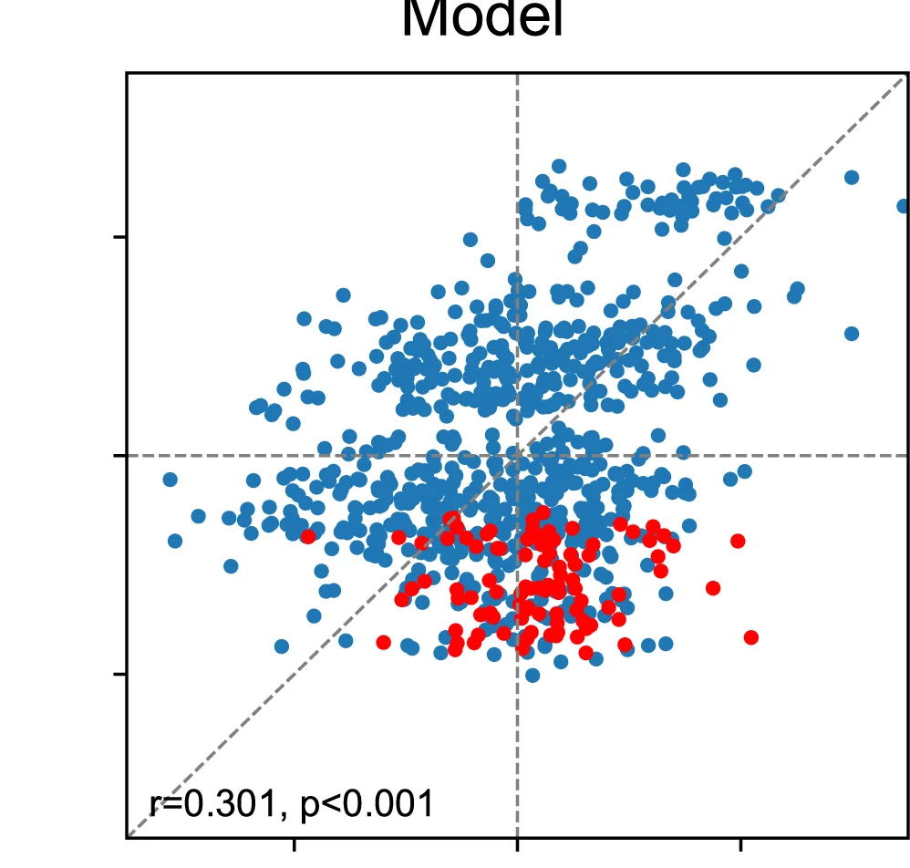 Open access visualization of Scatter Plot, Regression Plot, AAC Index, ENSO, Model Simulations
