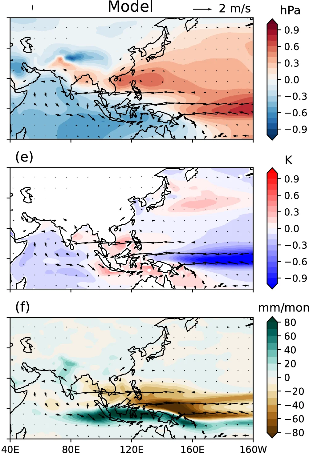 Open access visualization of Geo Map, La Nina, Sea Level Pressure, Regression Coefficients, ENSO
