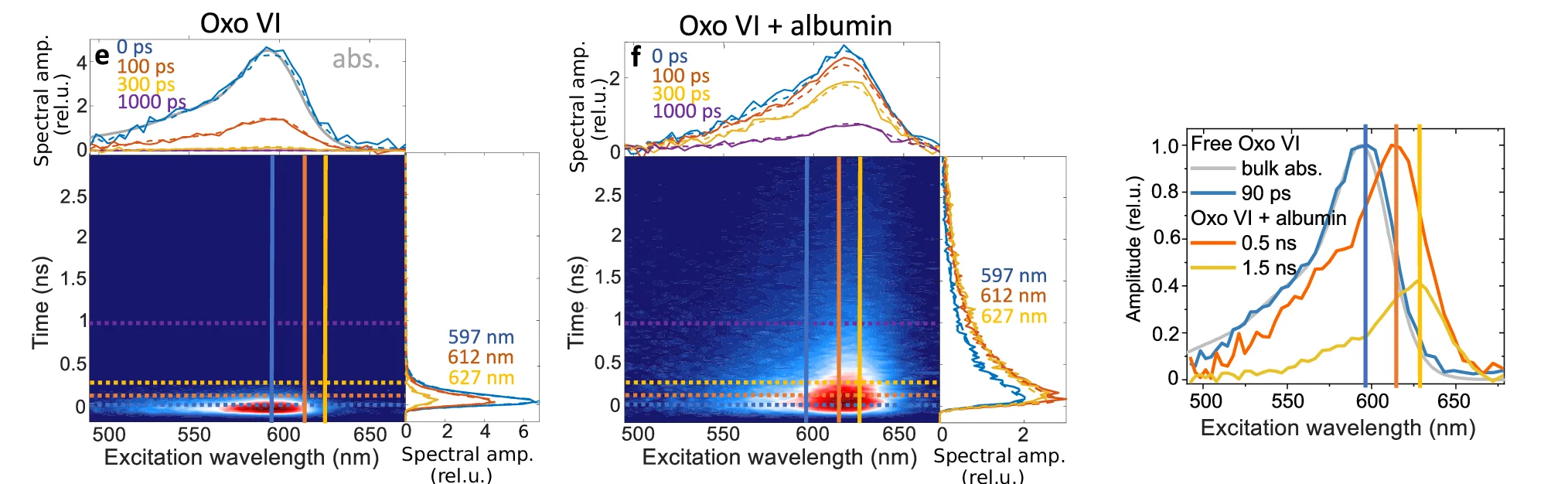 Open access visualization of Line Plot, Heatmap, Decay-Associated Spectra, Time Components, Global Analysis