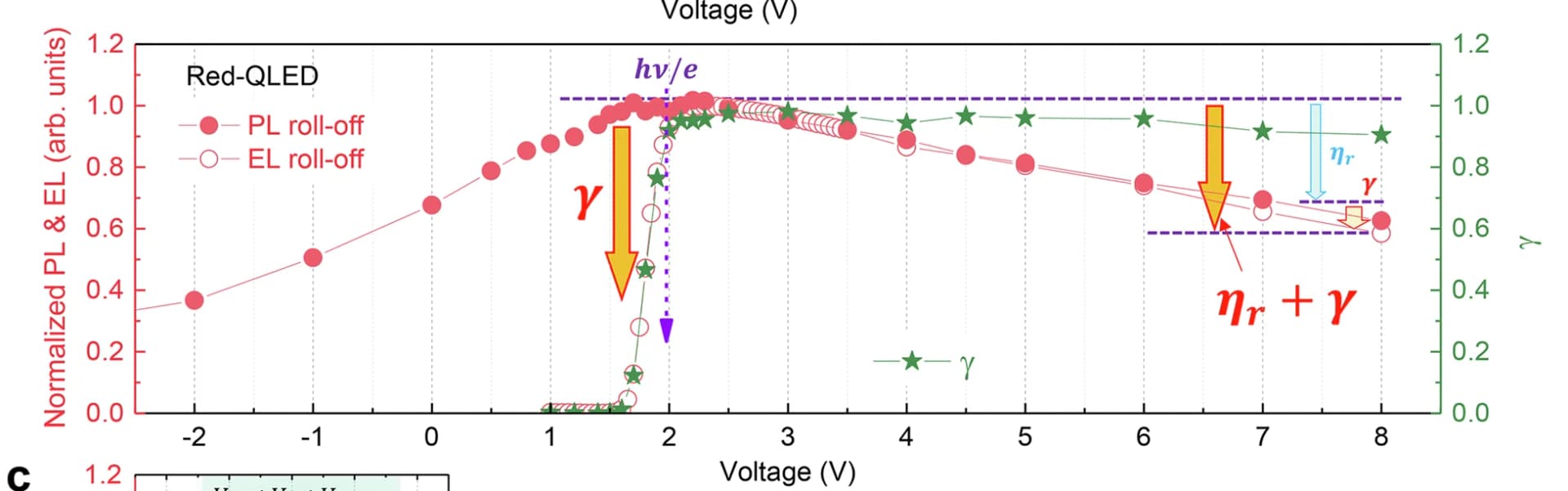 Open access visualization of Line Plot, Photoluminescence, Voltage, Electroluminescence, Charge Balance Factor