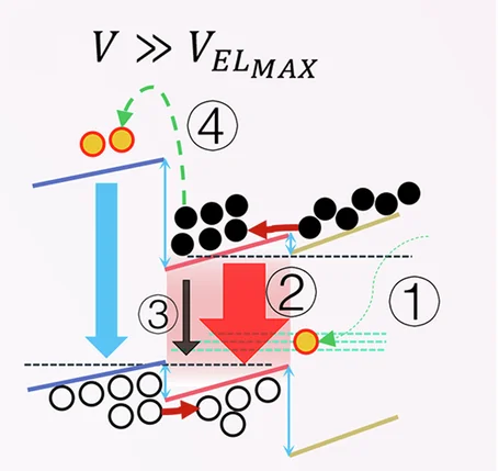 Open access visualization of Illustration, Workflow, Electron Transport, Recombination, Electron Overflow
