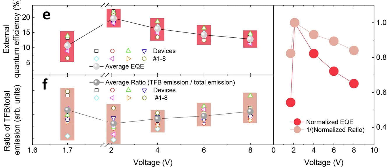 Open access visualization of Scatter Plot, Line Plot, Error Bars, TFB Emission, Total Emission