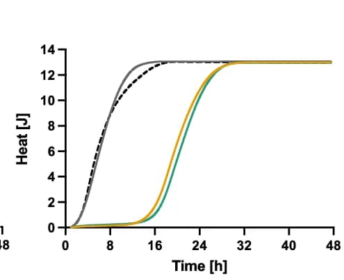 Open access visualization of Line Plot, Phage
