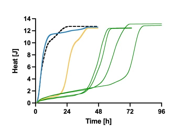 Open access visualization of Line Plot, Heat Flow, Heat Curves, Paer09 Biofilm, Co-incubation