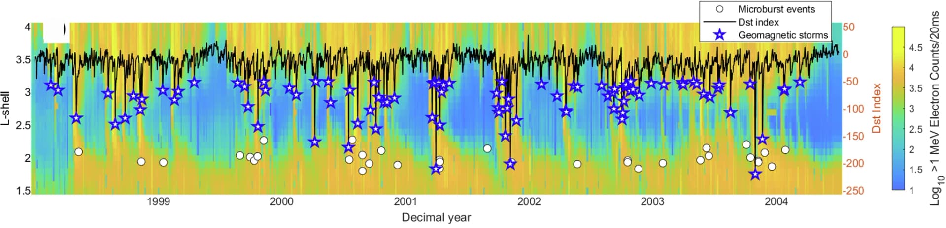 Open access visualization of Line Plot, Heatmap, Scatter Plot, Electrons, HILT