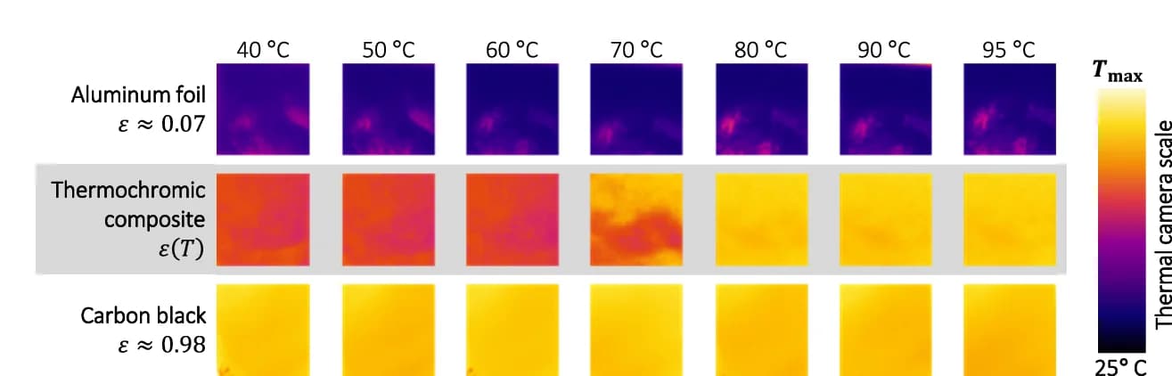 Open access visualization of Photo, Thermal Camera, Carbon Black, Aluminum, Thermochromic Composite