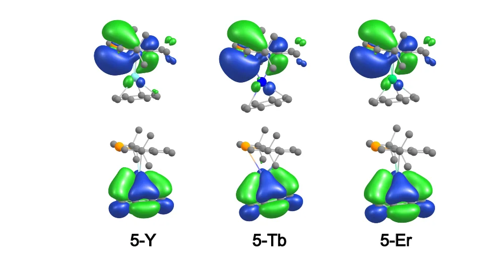 Open access visualization of Chemical Structure, HOMO, MO, Compounds, Open-Shell Compounds
