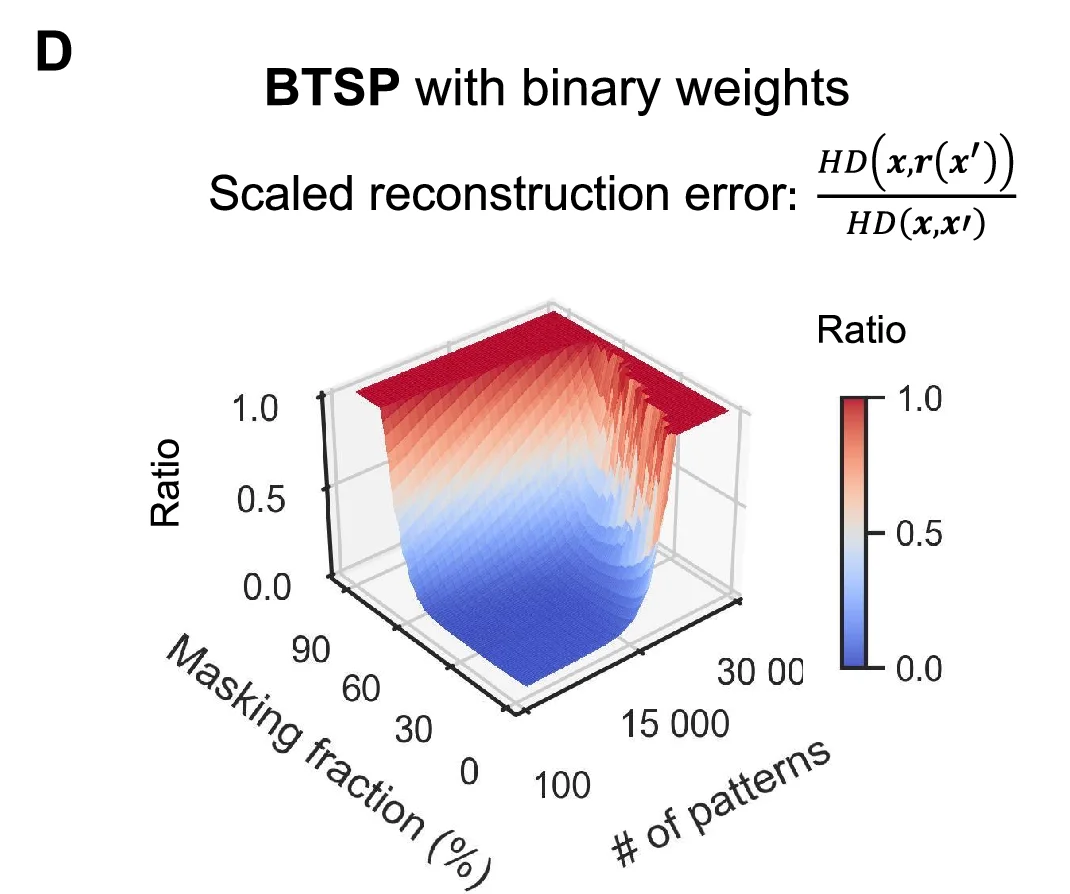 Open access visualization of Surface Plot, Colorbar, Ratio, Masking fraction, Number of patterns