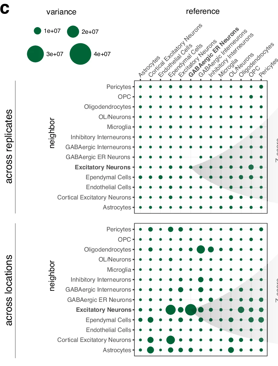 Open access visualization of Dot Plot, Z-score, Variance, Replicates, Locations