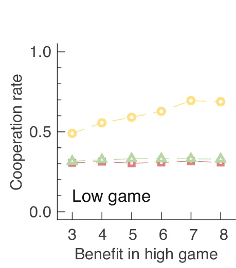 Open access visualization of Line Plot, Parameter Values, Qualitative Results, Sensitivity Analysis