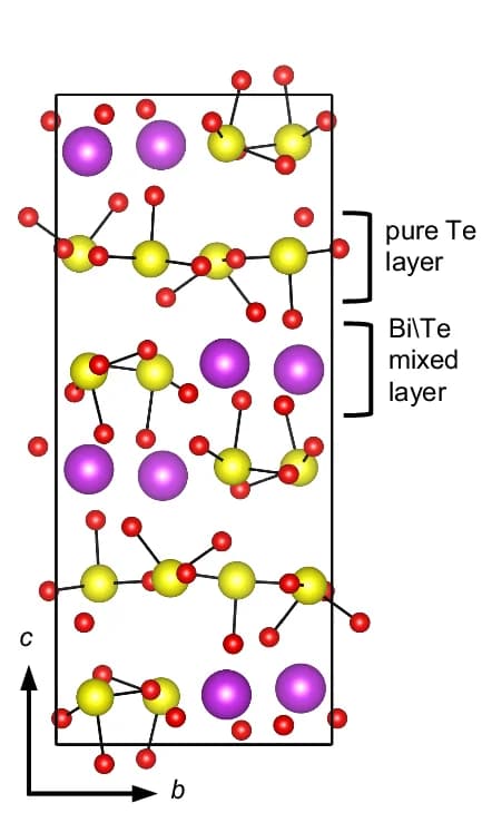 Open access visualization of Chemical Structure, Crystal Structure, Bi 2 Te 4 O 11, Te 4+ Ions, Bi 3+ Ions