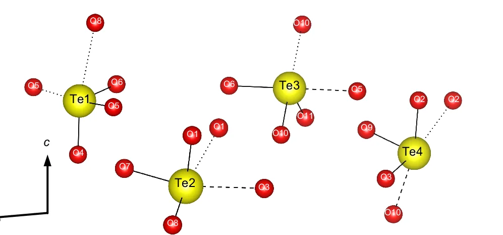 Open access visualization of Chemical Structure, Coordination Polyhedra, Te 4+ Cations, Bi 2 Te 4 O 11, Covalent Bonds
