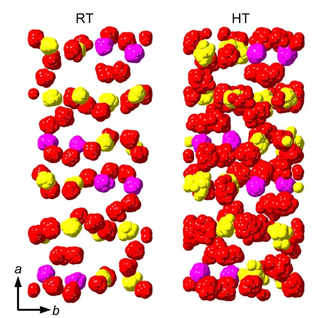 Open access visualization of Chemical Structure, RMC Refined Configuration, Atomic Configuration, Bi 2 Te 4 O 11, Supercell Structure