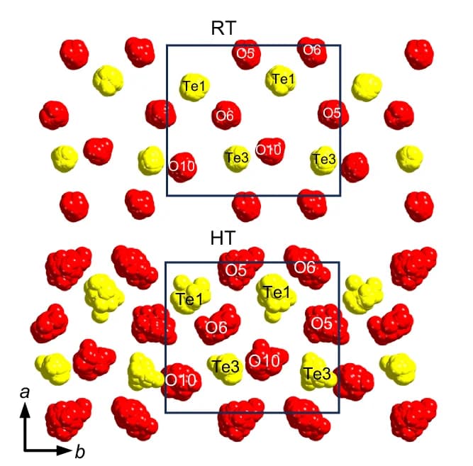 Open access visualization of Chemical Structure, Atomic Configuration, Tellurium Layer, Bi 2 Te 4 O 11