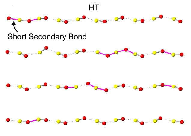 Open access visualization of Chemical Structure, RMC Configurations, Te3 Atoms, O10 Atoms, Covalent Bonds