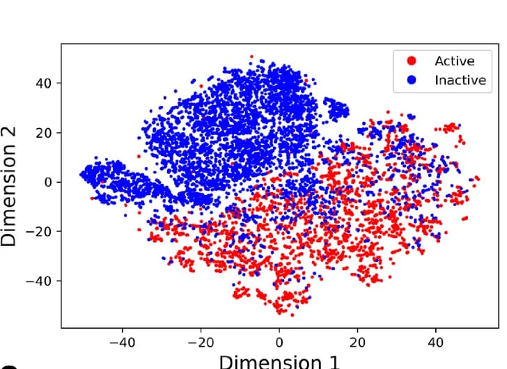 Open access visualization of Scatter Plot, UMAP, t-SNE plot, Pharmacophore fingerprints, Ligands