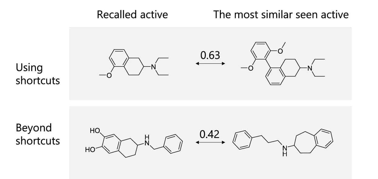 Open access visualization of Chemical Structure, Active Ligands, TransPharmer, Molecular Similarity