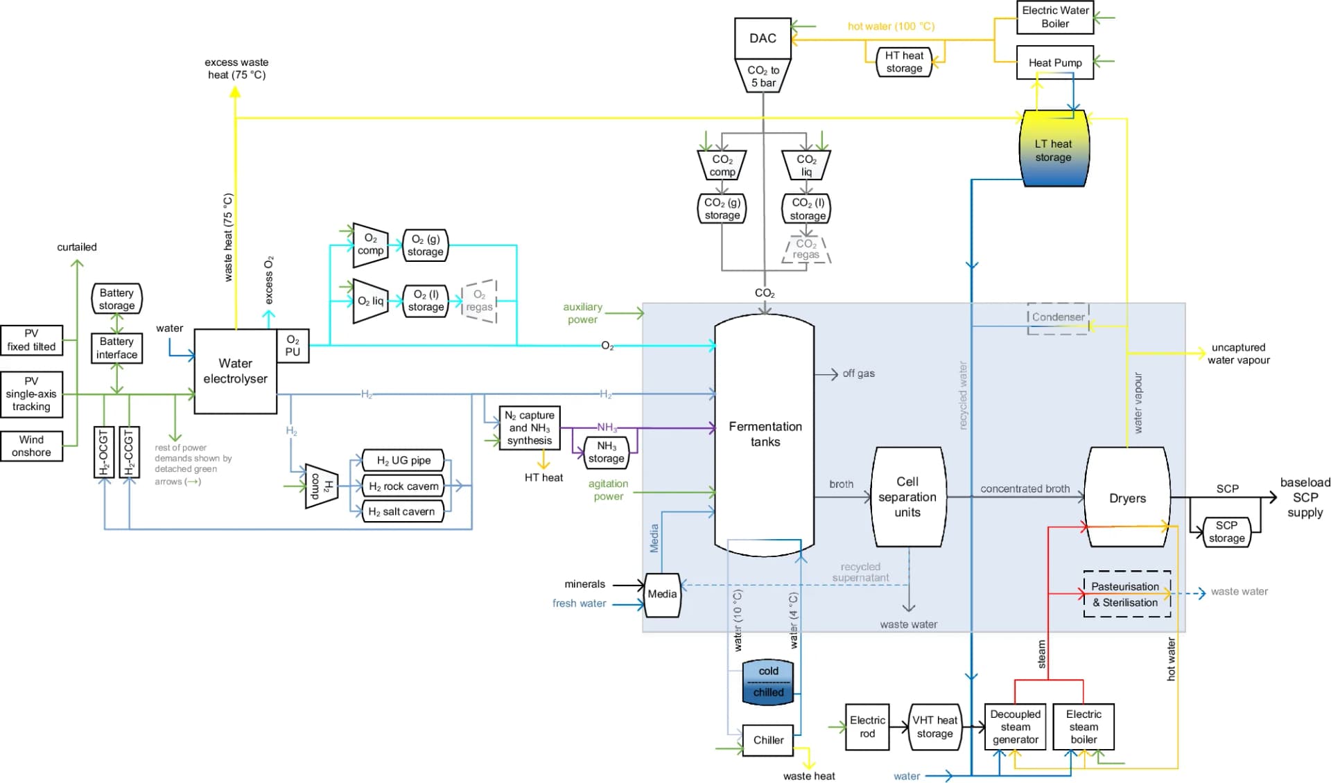 Open access visualization of Workflow, Flowchart, Photovoltaics, Wind Power, Lithium-ion Battery
