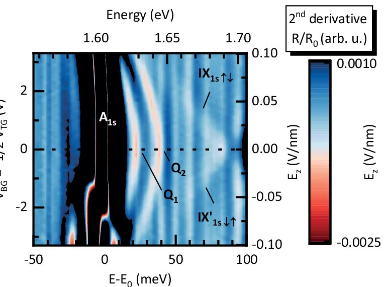 Open access visualization of Heatmap, Reflectivity, Gate Voltages, Electric Field, Exciton Transition