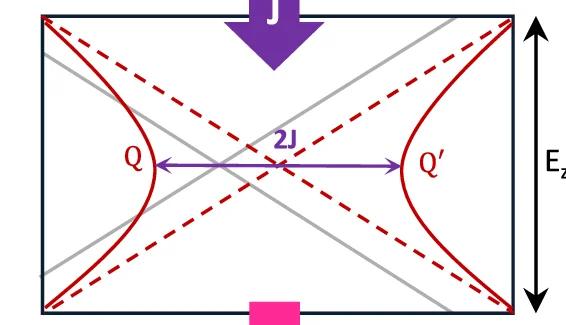 Open access visualization of Illustration, J Coupling, IX Singlet States, Quadrupole Branches, Q