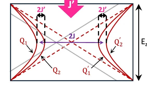 Open access visualization of Line Plot, Exciton, J Coupling, J' Coupling, Q Branches