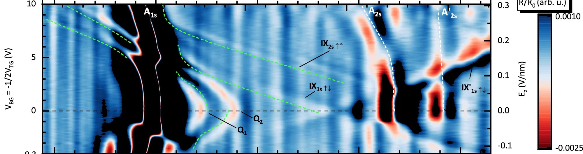 Open access visualization of Heatmap, Reflectivity, Gate Voltages, Electric Field, False-color Map