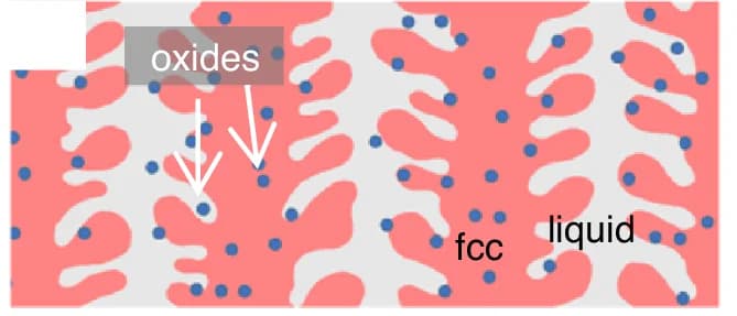 Open access visualization of Illustration, Solidification, Growth Mechanism, Mn40, Mn45