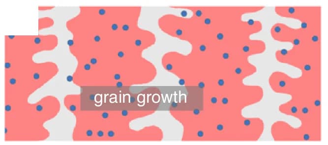 Open access visualization of Illustration, Solidification, Growth Mechanism, Mn40, Mn45