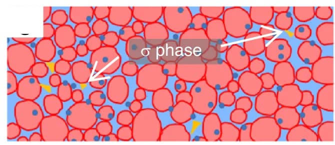 Open access visualization of Illustration, Solidification, Transformation Mechanism, Mn50, Body-centered Cubic Phase