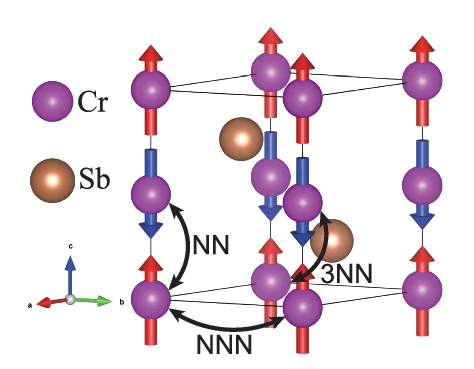 Open access visualization of Chemical Structure, Spin, Lattice Structure, CrSb, Cr-Cr Bonds