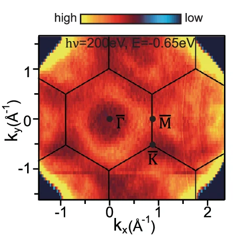 Open access visualization of Heatmap, k x - k y Map, Brillouin Zone, BZ, CrSb