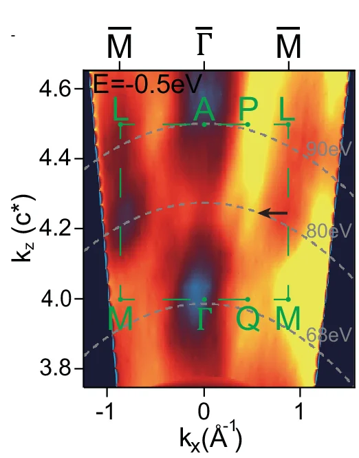 Open access visualization of Heatmap, Spin-Resolved Band Structure, DFT Calculations, Altermagnetism, Spin-Orbit Coupling
