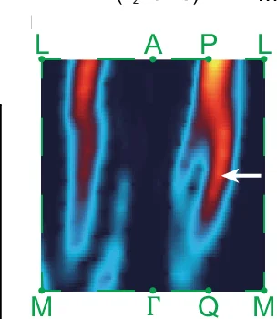 Open access visualization of Heatmap, k x - k z Map, Second Derivative, Altermagnetic Splitting