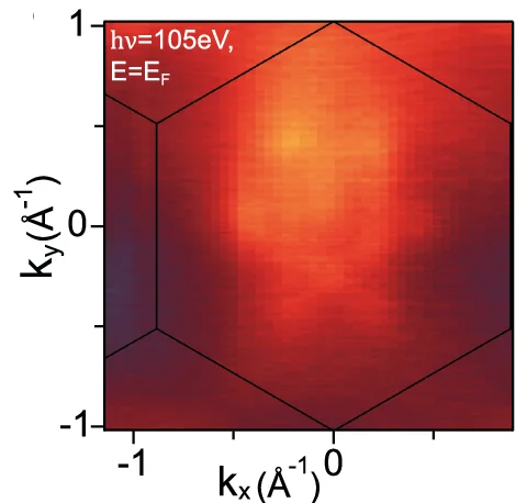 Open access visualization of Heatmap, Fermi Surface Map, Photons